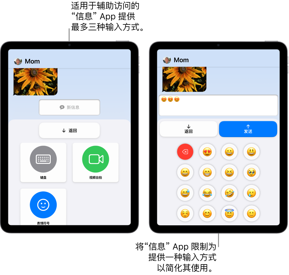 处于辅助访问模式的两个 iPad 屏幕。其中一台 iPad 上的“信息” App 显示可供用户选取的输入方式，如“键盘”或“视频自拍”。另一台显示正使用纯表情符号键盘发送的信息。