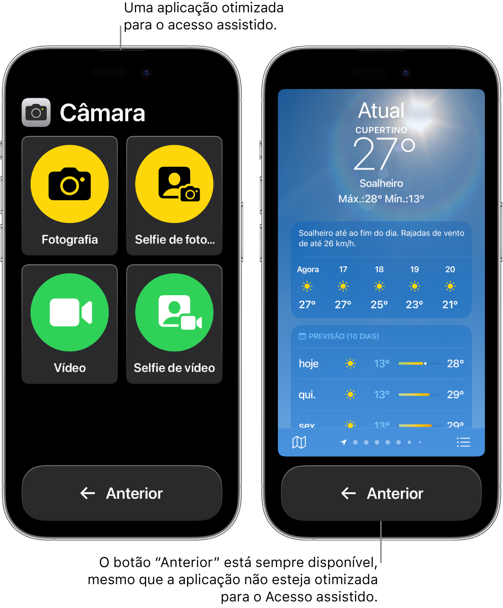 Dois ecrãs de iPhone no Acesso assistido. Um iPhone mostra uma aplicação concebida para o Acesso assistido com uma grande grelha de botões. O outro iPhone mostra uma aplicação que não foi concebida para o Acesso assistido, na versão original. A aplicação é mais pequena no ecrã e tem um botão Anterior de grandes dimensões na parte inferior.