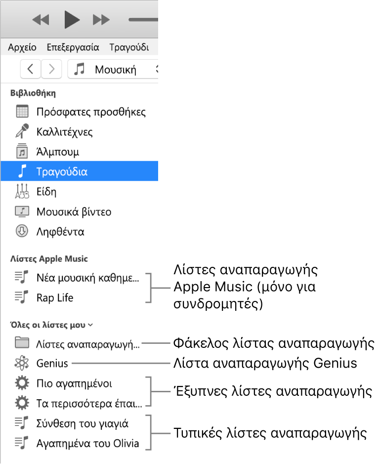 Η πλαϊνή στήλη iTunes με τους διάφορους τύπους λιστών αναπαραγωγής: Apple Music (μόνο για συνδρομητές), Genius, Έξυπνες και τυπικές λίστες αναπαραγωγής, συν ένας φάκελος λιστών αναπαραγωγής.