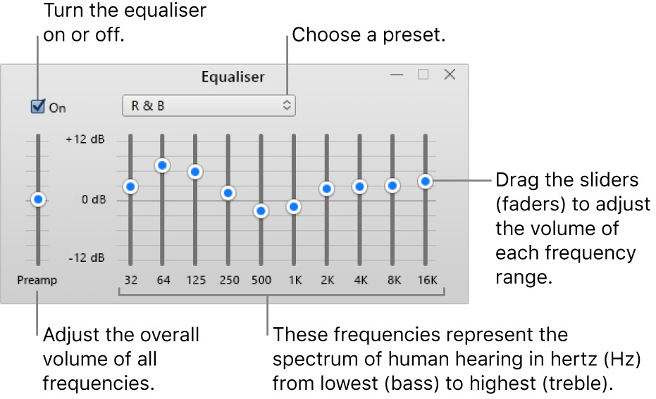 The Equaliser window: The tick box to turn on the iTunes equaliser is in the upper-left corner. Next to it is the pop-up menu with the equaliser presets. On the far-left side, adjust the overall volume of frequencies with the preamp. Below the equaliser presets, adjust the sound level of different frequency ranges which represent the spectrum of human hearing from lowest to highest.