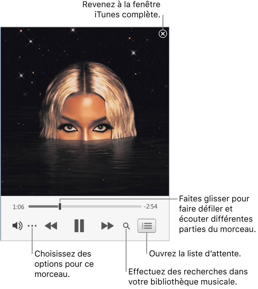 Mini-lecteur agrandi présentant les commandes du morceau à l’écoute. Dans le coin supérieur droit se trouve le bouton Fermer, utilisé pour passer à la fenêtre iTunes complète. En bas de la fenêtre se trouve un curseur, que vous pouvez faire glisser pour accéder à une autre partie du morceau. Sous le curseur, sur le côté gauche, se trouve le bouton Plus, qui vous permet de choisir des options d’affichage et autres pour le morceau en cours de lecture. À l’extrémité droite sous le curseur se trouvent deux boutons : la loupe pour effectuer une recherche dans la bibliothèque musicale et la liste d’attente pour voir ce qui sera lu ensuite.