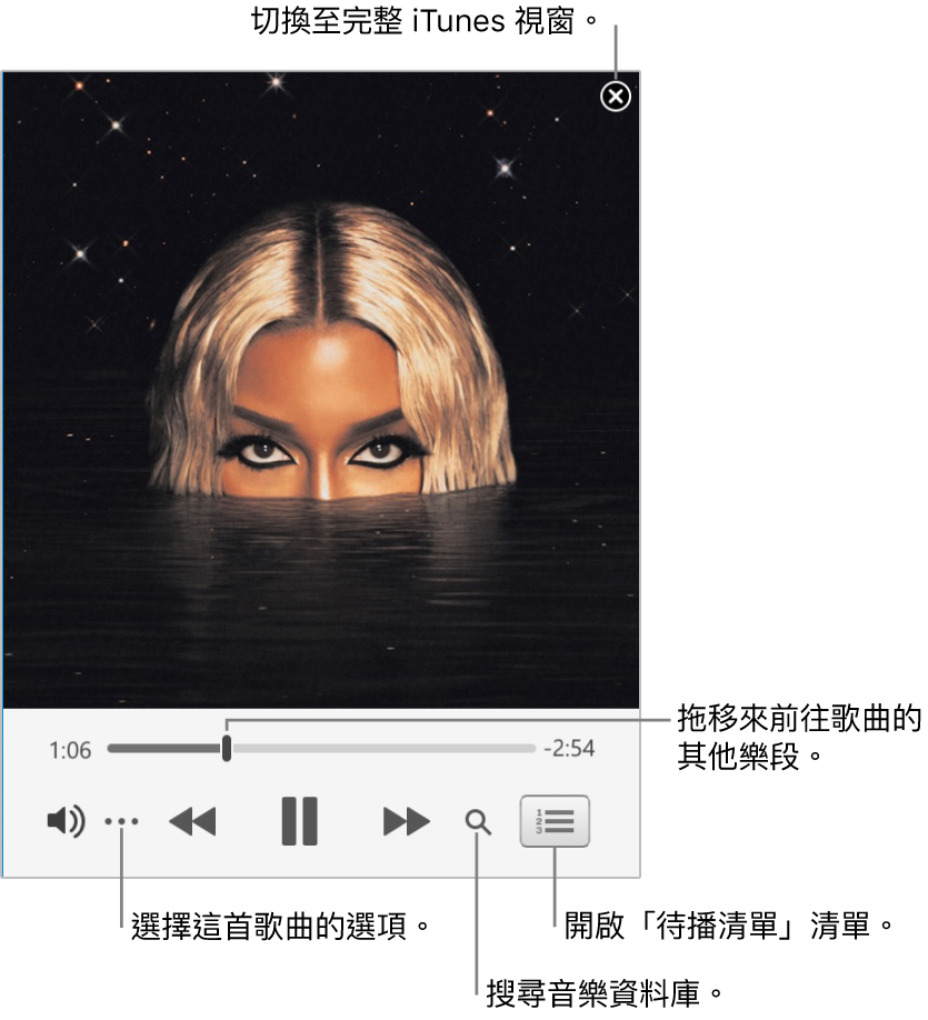 展開的迷你播放器顯示播放中歌曲的控制項目。右上角是關閉按鈕，用於切換至完整 iTunes 視窗。視窗底部的滑桿可讓你拖移來前往歌曲的不同段落。滑桿下方左側是「更多」按鈕，你可以選擇顯示方式選項和播放中歌曲的其他選項。滑桿下方最右側有兩個按鈕：放大鏡可用來搜尋音樂資料庫，「待播清單」清單可用來查看接著播放的歌曲。