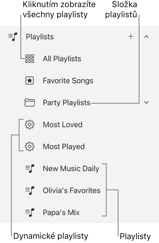 Boční panel Apple Music, na němž jsou vidět různé typy playlistů. Výběrem tlačítka „Všechny playlisty“ zobrazíte všechny playlisty. Pro playlisty můžete také vytvořit složku.