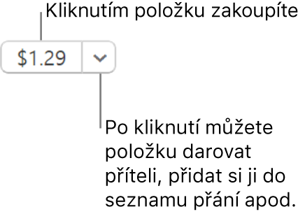 Tlačítko s cenou. Výběrem cenovky položku zakoupíte. Když vyberete šipku vedle cenovky, můžete položku darovat příteli, přidat ji do svého seznamu přání a podobně.