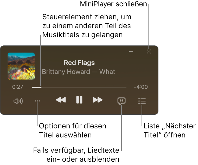 Der MiniPlayer mit Steuerelementen für den gerade abgespielten Titel. Im Hauptteil des Fensters wird das Albumcover des Titels angezeigt. Unter dem Coverbild befinden sich ein Regler, mit dem du zu einem anderen Teil des Titels springen kannst, sowie Tasten, mit denen du die Lautstärke einstellen, Optionen auswählen, den Text anzeigen und sehen kannst, was als Nächstes gespielt wird. In der oberen rechten Ecke befindet sich eine Taste zum Schließen des MiniPlayers.