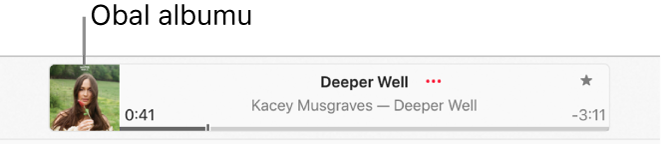 Obal albumu na ľavej strane okna prehrávania s prehrávanou skladbou.