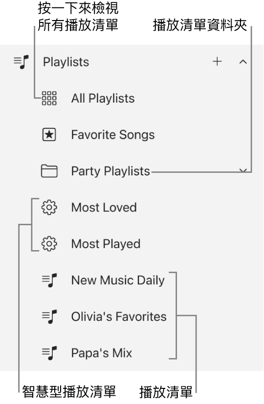 Apple Music 側邊欄顯示各種類型的播放清單。選取「所有播放清單」來檢視全部。你也可以製作播放清單資料夾。