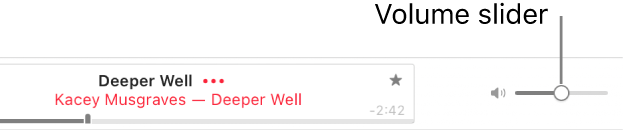 The volume slider in the top right of Apple Music.