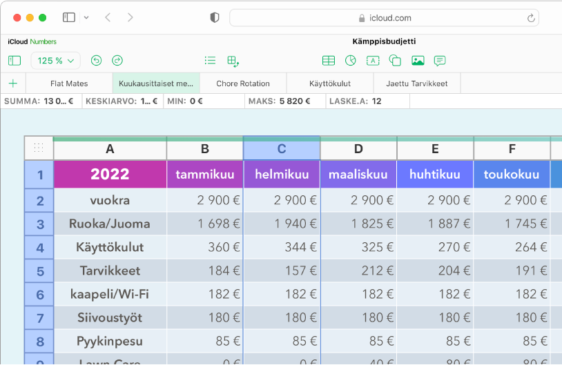 Taulukko, jossa on otsikot ja tietoja.