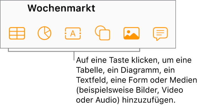 Die Tabellen-, Diagramm-, Form- und Medientasten in der Symbolleiste.