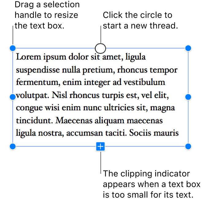 A text box with blue selection handles around it to show it’s selected, a clipping indicator at the bottom that indicates there’s overflow text, and a circle at the top that you can click to start a new thread.