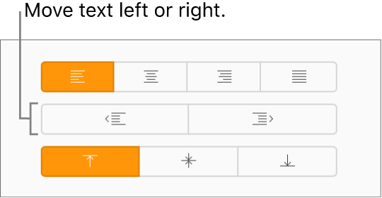 The Outdent and Indent buttons in the Format sidebar.