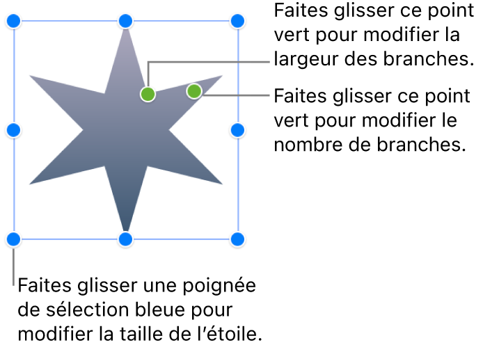 Une figure en forme d’étoile sélectionnée, avec deux points verts à faire glisser pour modifier le nombre de branches et leur largeur.