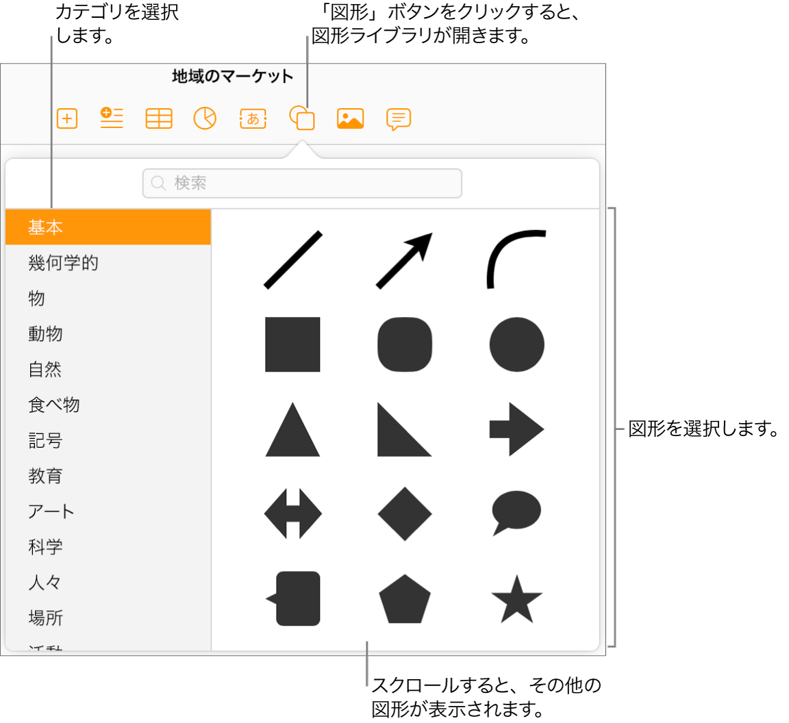 ツールバーの「図形」ボタンの下に図形ライブラリが開きます。左側で「基本」カテゴリが選択されており、右側にはよく使用されるいくつかの図形（円、四角、線など）が表示されます。