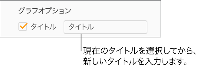 「フォーマット」サイドバーの「グラフオプション」セクションで、「タイトル」チェックボックスが選択されている。チェックボックスの右側のテキストフィールドには、プレースホルダのグラフタイトル「タイトル」が表示されています。