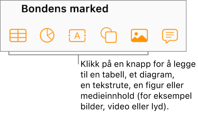 Tabell-, Diagram-, Tekst-, Figur- og Medier-knappene på verktøylinjen.