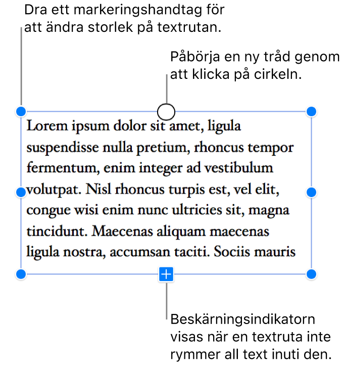 En textruta med blå markeringshandtag runtom som visar att den är markerad, en utdragsindikator längst ned som anger att det finns textspill och en cirkel längst upp som du kan klicka på för att starta en ny tråd.