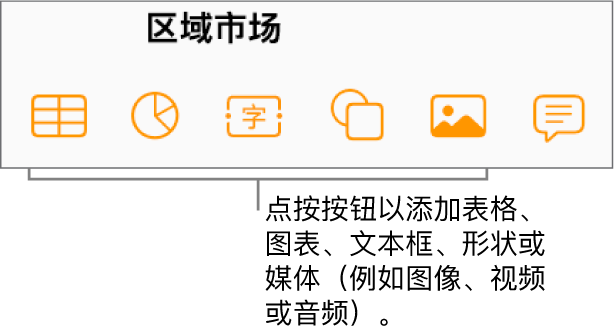 工具栏中的“表格”、“图表”、“文本”、“形状”和“媒体”按钮。