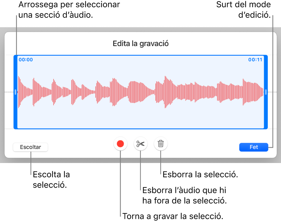 Controls per editar l’àudio gravat. Els marcadors indiquen la part seleccionada de la gravació, i a sota hi ha els botons Previsualitzar, Gravar, Escurçar, Eliminar i “Mode d’edició”.