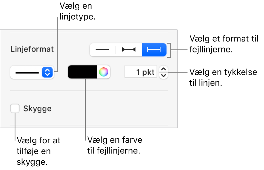 Betjeningsmulighederne til formatering af fejllinjer.