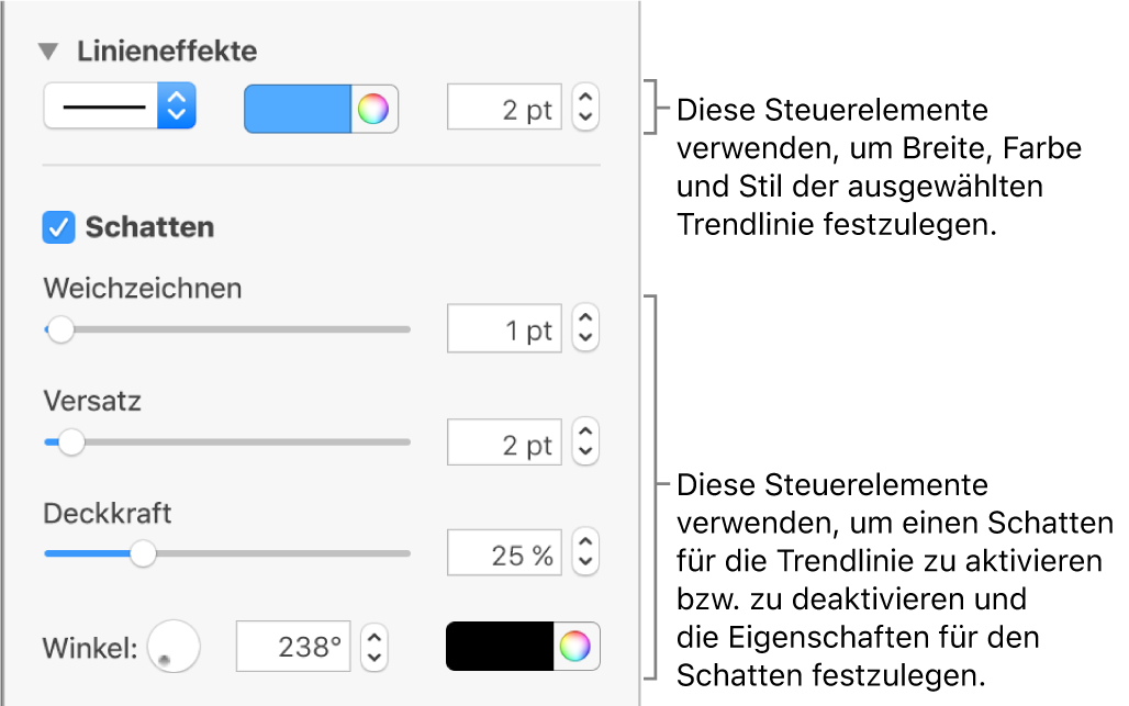 Die Steuerelemente der Seitenleiste zum Ändern des Aussehens von Trendlinien