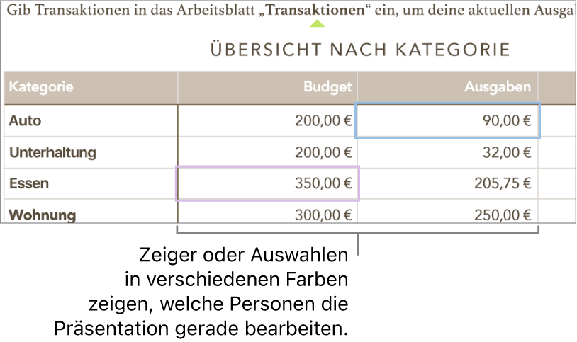 Zeiger und Auswahlen in verschiedenen Farben weisen darauf hin, an welchen Stellen andere Personen gerade arbeiten.