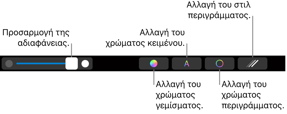 Το Touch Bar στο MacBook Pro με στοιχεία ελέγχου για προσαρμογή της αδιαφάνειας ενός σχήματος, αλλαγή του χρώματος γεμίσματος, αλλαγή του χρώματος κειμένου, αλλαγή του χρώματος περιγράμμισης και επιλογής στιλ για την περιγράμμιση.