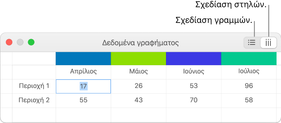 Ο Επεξεργαστής δεδομένων γραφήματος με κουμπιά σχεδίασης γραμμών και σχεδίασης στηλών.