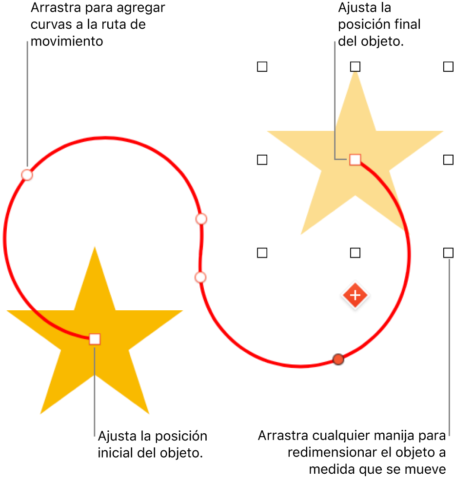 Un objeto con una trayectoria de movimiento curvo personalizado. Un objeto opaco muestra la posición inicial y un objeto fantasma muestra la posición final.