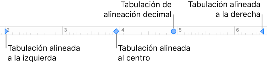 La regla con marcadores para los márgenes izquierdo y derecho del párrafo y tabulaciones de alineación a la izquierda, centrada, decimal y a la derecha.