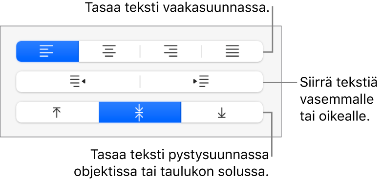 Muoto-painikkeen Tasaus-osio, jossa on selitteitä tekstin tasauspainikkeille.