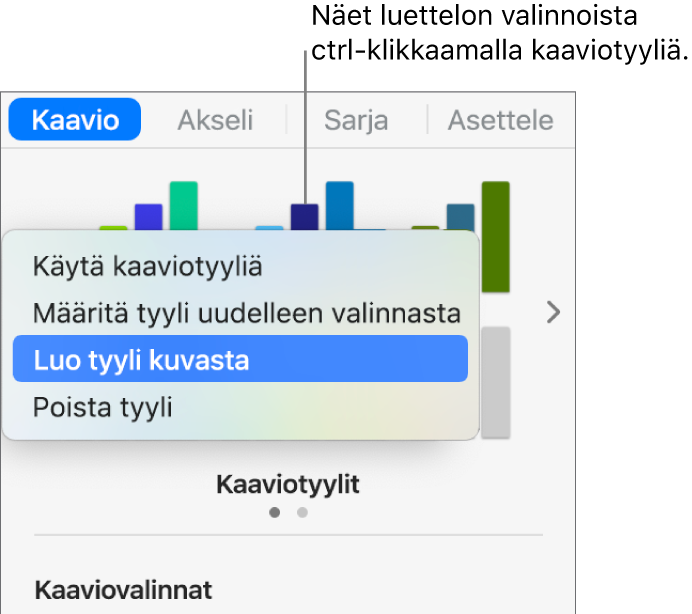 Kaaviotyylien oikotievalikko.