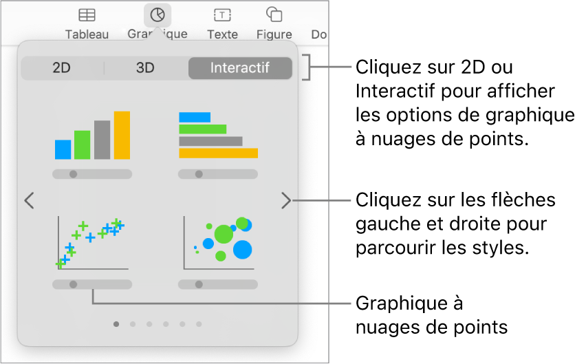 Image affichant les différents types de graphiques que vous pouvez ajouter à votre diapositive, avec une légende pour le graphique en nuage de points.