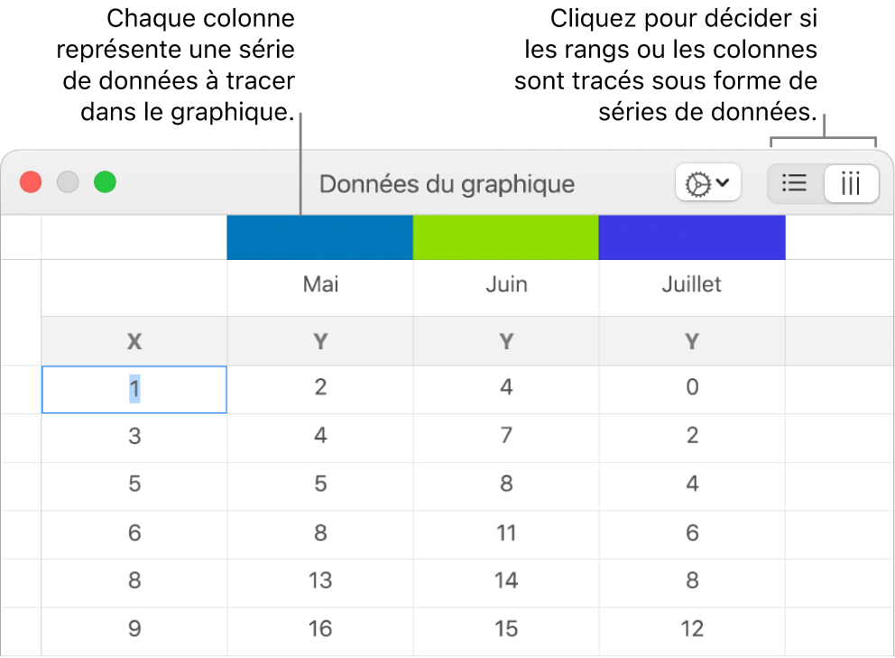 L’éditeur de graphiques accompagné des légendes des en-têtes de colonne et des boutons permettant de choisir des rangs ou des colonnes pour la série de données.