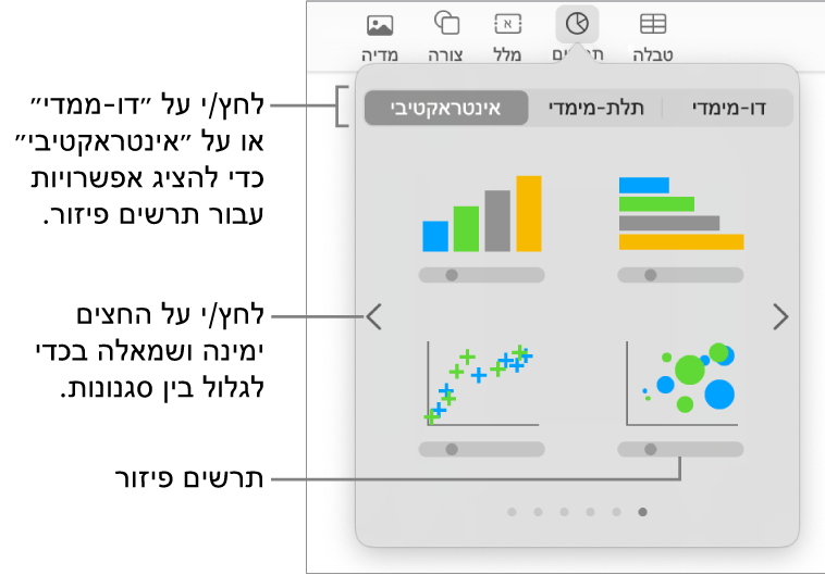 תמונה המציגה את סוגי התרשימים השונים שניתן להוסיף לשקף, עם הסבר של תרשים פיזור.