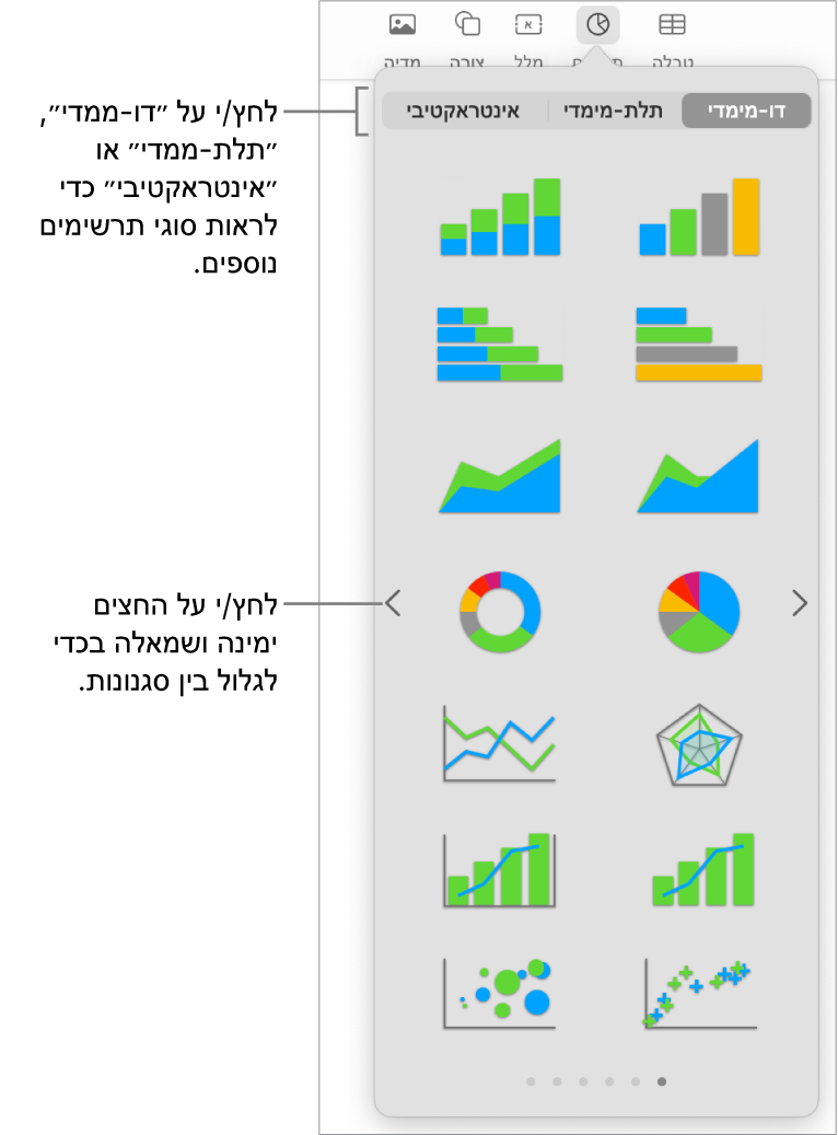 התפריט ״הוסף תרשים״.