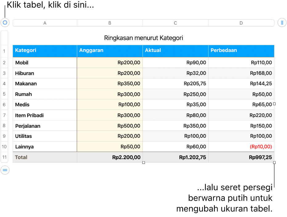 Tabel yang dipilih dengan persegi putih untuk mengubah ukuran.