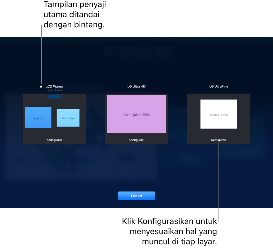 Layar Konfigurasi Layar menampilkan tiga gambar mini yang mewakili MacBook dan dua layar eksternal. Tombol Konfigurasi muncul di bagian bawah setiap gambar kecil. Layar MacBook diberi label Layar Utama dengan bintang di samping namanya. Tombol Selesai muncul di bagian bawah layar.