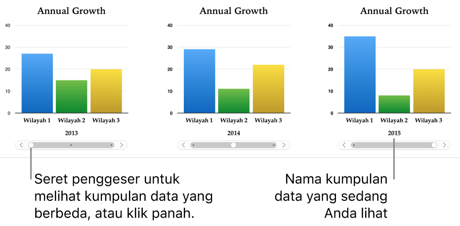 Tiga tahap bagan interaktif, tiap tahap menampilkan kumpulan data yang berbeda.