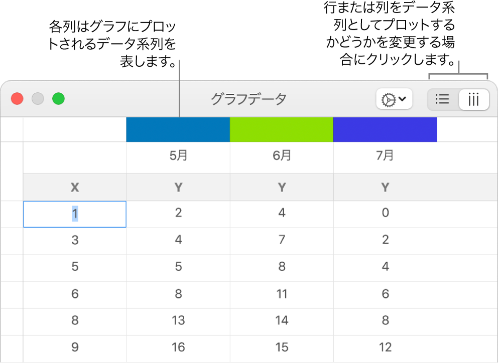 グラフデータエディタ。列ヘッダと、データ系列の行または列を選択するためのボタンのコールアウトが表示された状態。