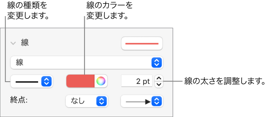 線の両端、太さ、および色を設定するための線コントロール。