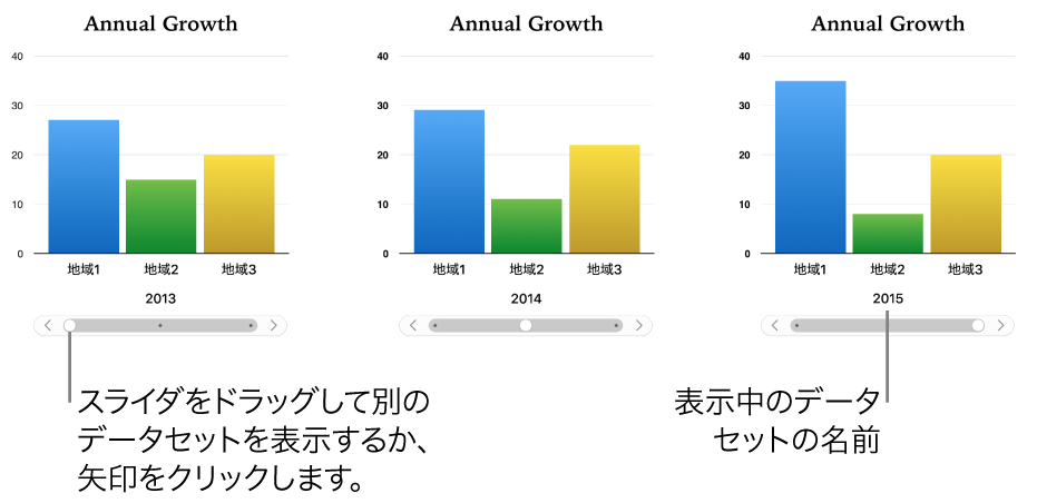 3段階の異なったデータセットを表示するインタラクティブグラフ。