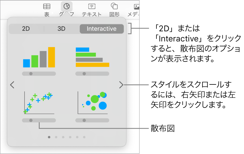 スライドに追加できるさまざまタイプのグラフと、散布図へのコールアウトを示す図。