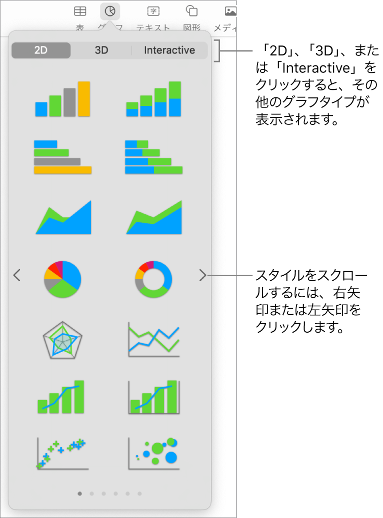 グラフの追加メニュー。