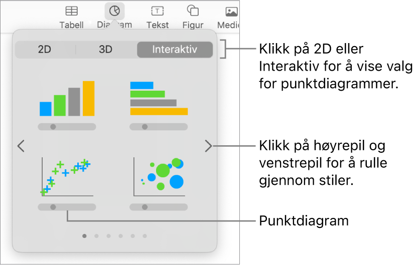 Et bilde som viser forskjellige typer diagrammer som kan legges til i lysbildet, med en bildeforklaring for punktdiagrammet.