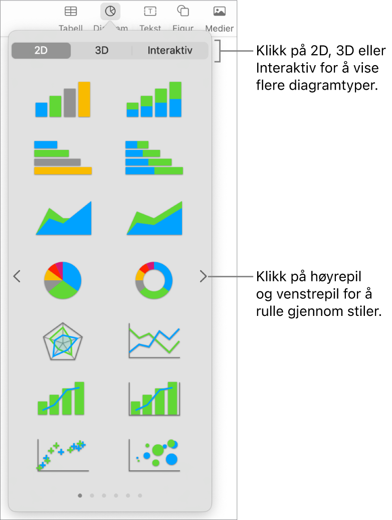 Legg til diagram-menyen.