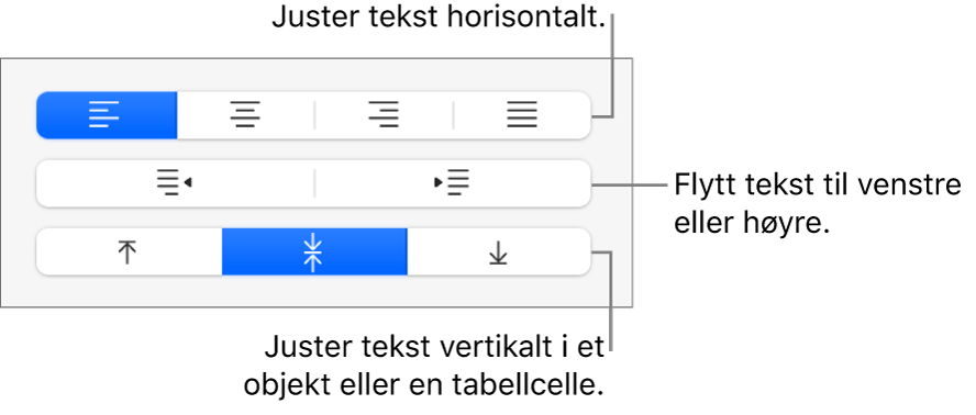 Justering-delen for Format-knappen, med bildeforklaringer for tekstjusteringsknappene.