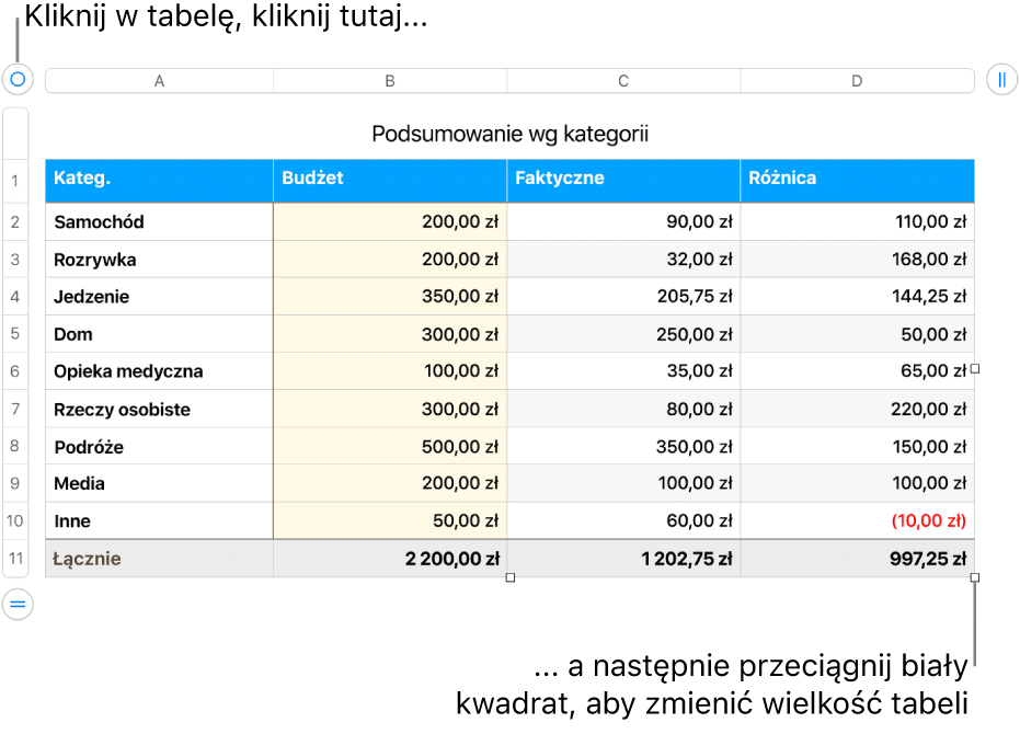 Zaznaczona tabela z białymi kwadratami pozwalającymi na zmienianie jej wielkości.