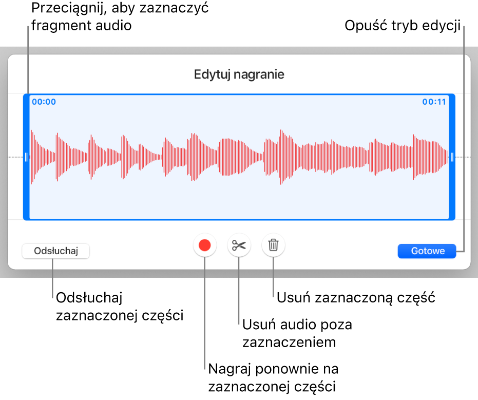 Narzędzia do edycji nagranego dźwięku. Uchwyty wskazują zaznaczoną sekcję nagrania. Poniżej widoczne są przyciski podglądu, nagrywania, przycinania, usuwania oraz trybu edycji.