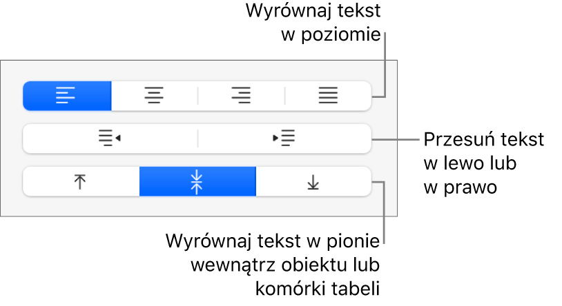 Sekcja Wyrównanie na pasku bocznym Format z opisami wskazującymi przyciski wyrównywania tekstu.